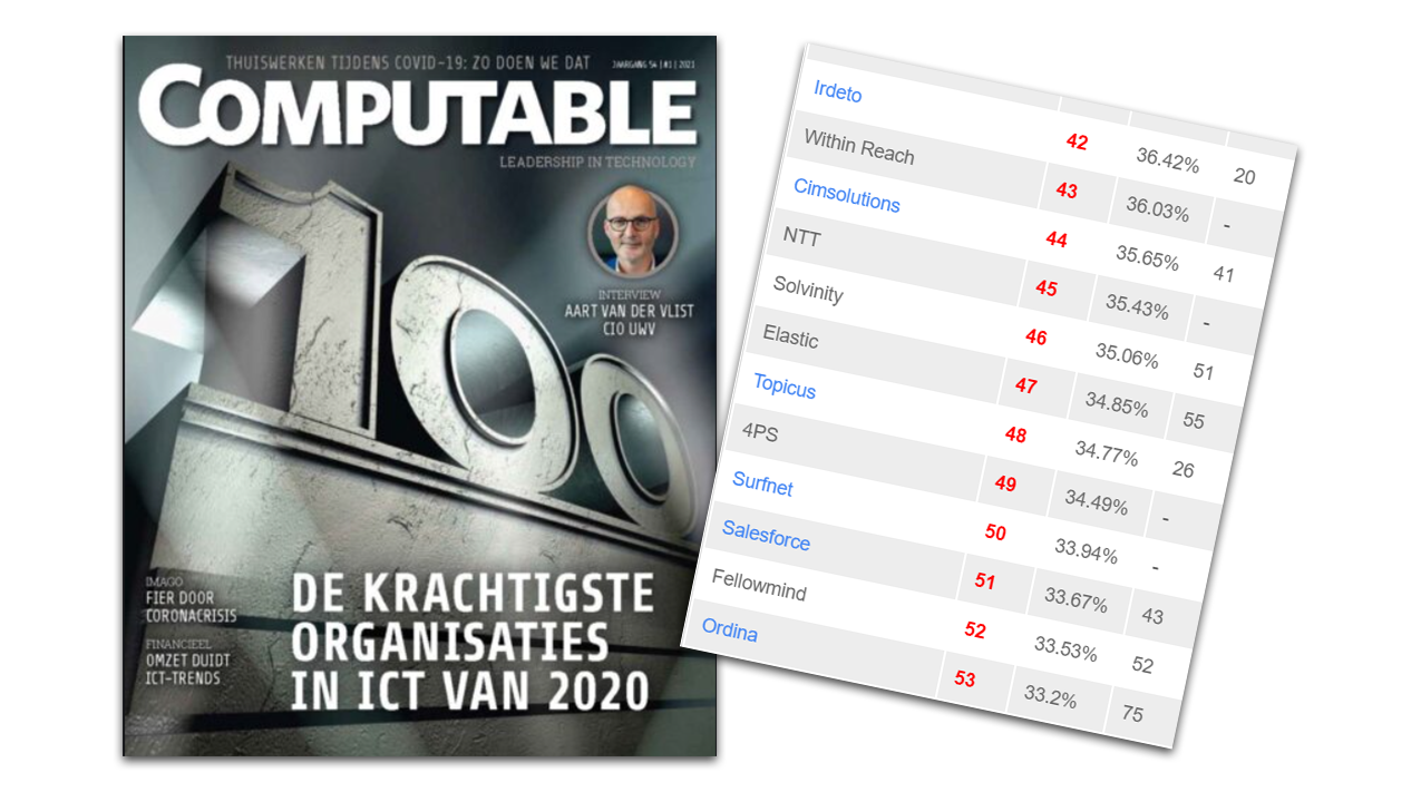 4PS hoort bij 100 financieel krachtigste ICT-organisaties